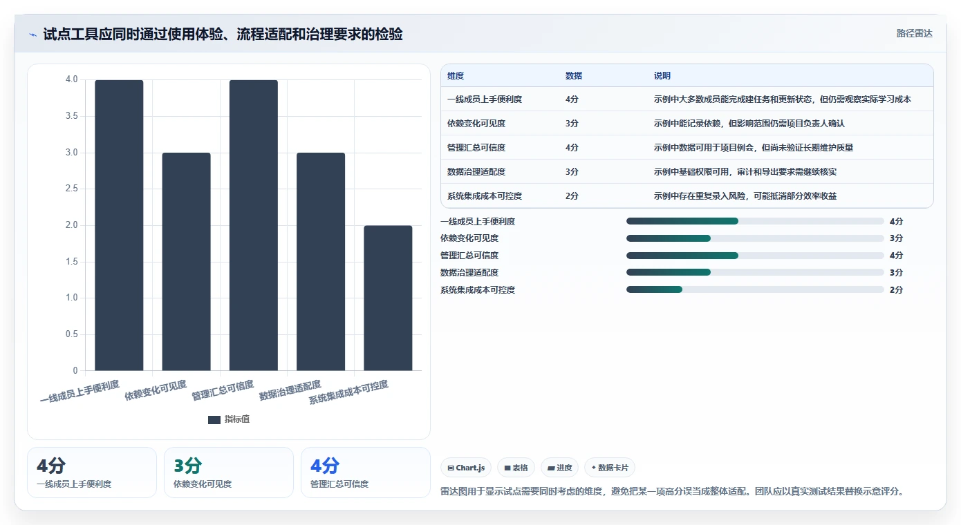 项目管理新趋势:2026年不可错过的8大时间任务工具