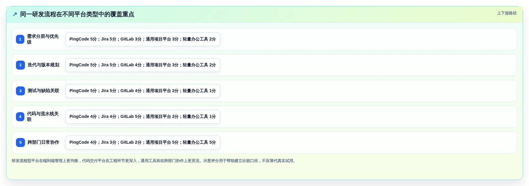2026年研发与日常管理系统选型指南:9款主流平台深度对比