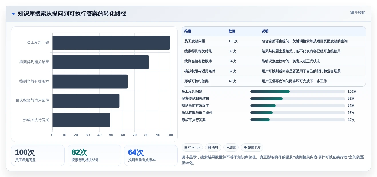 提升团队协作:2026年不可错过的5大知识库小工具推荐
