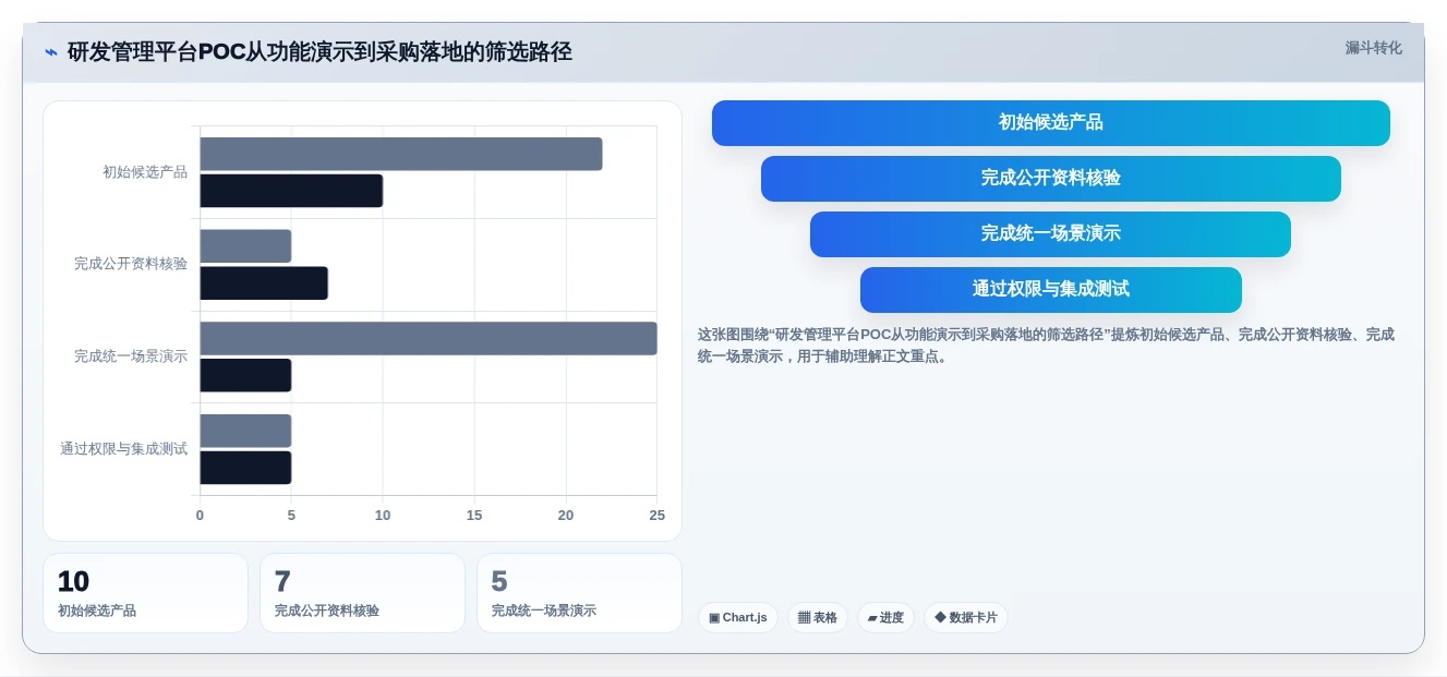 2026年研发项目管理平台选型指南：10款企业级工具深度评测