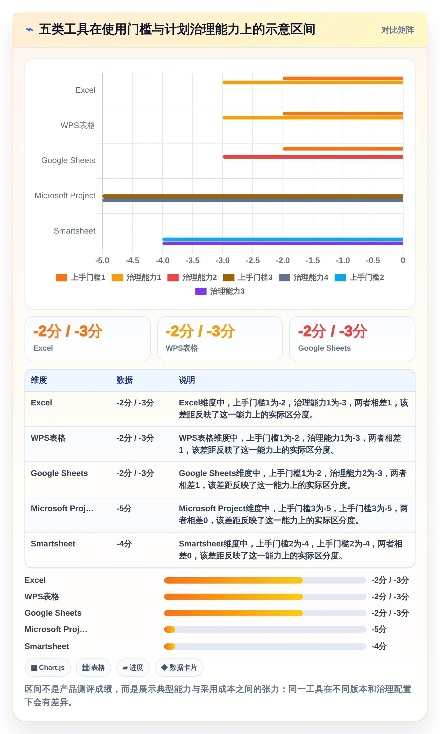 Excel项目管理神器:2026年最受欢迎的5款进度计划工具对比