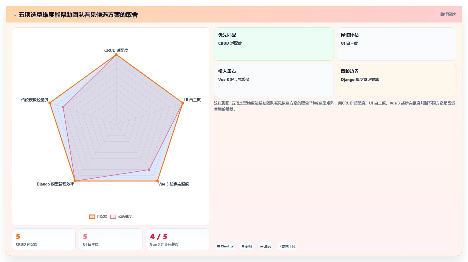 研发团队效率神器：2026年7款热门开发后台管理系统横评