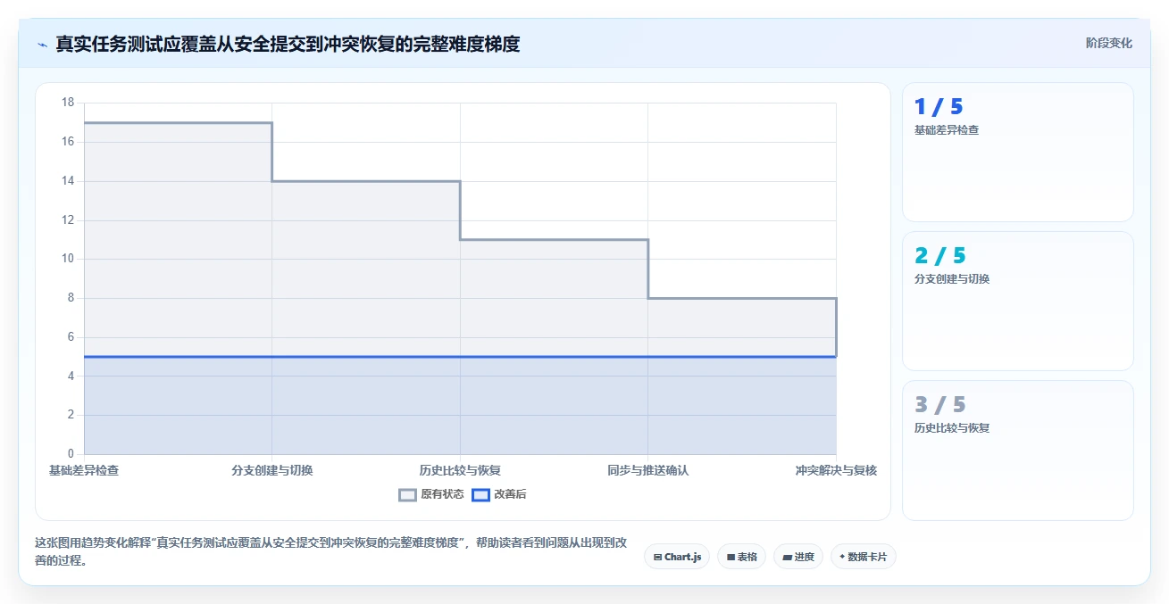 效率翻倍!2026年值得尝试的5大git界面管理工具推荐