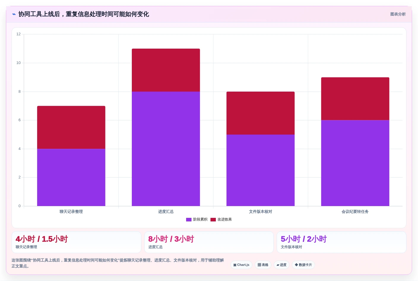 2026年效率革命:6大协同工作软件工具对比与选择指南