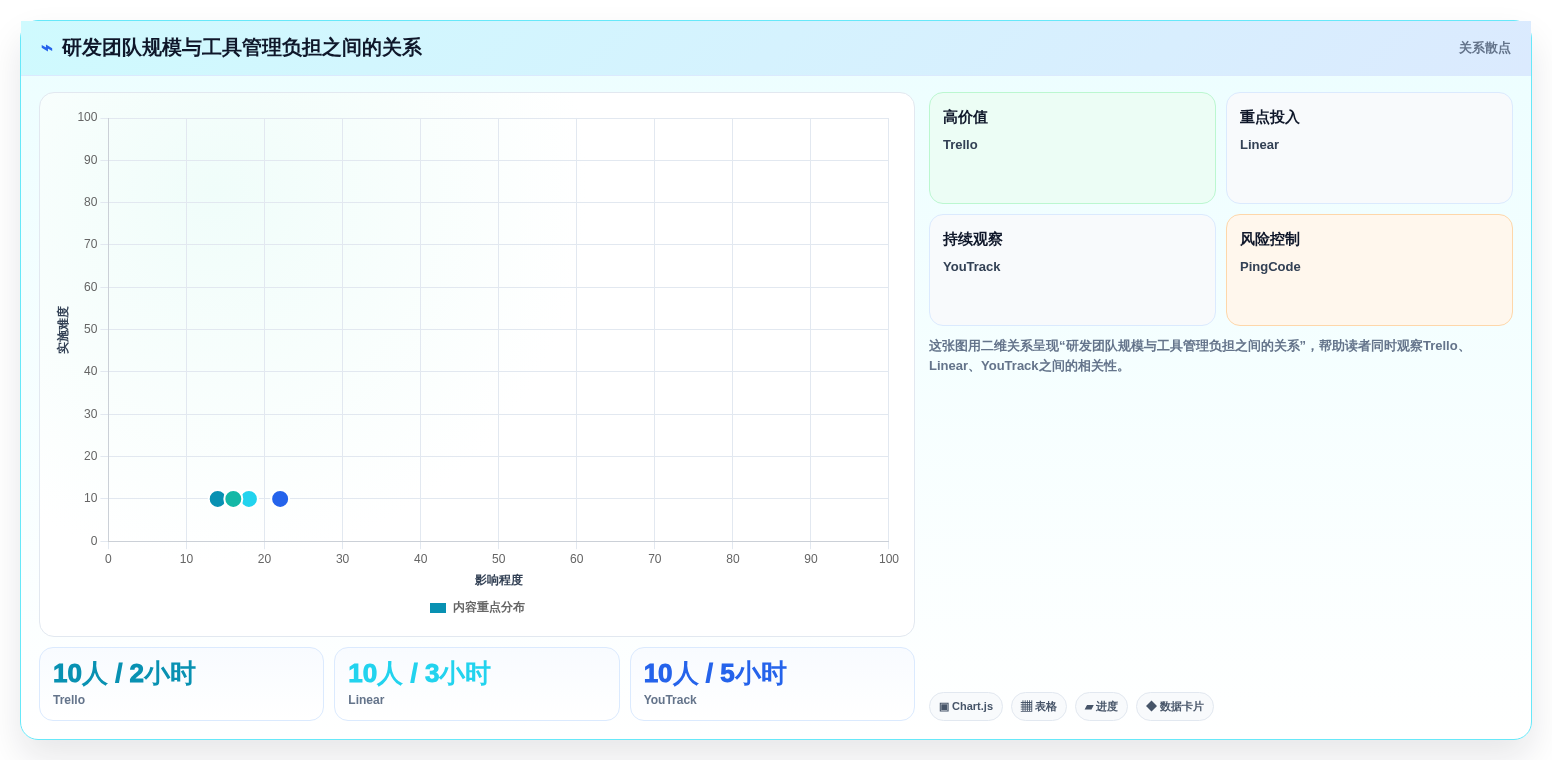 2026年预算有限？9款高性价比Jira替代方案深度对比