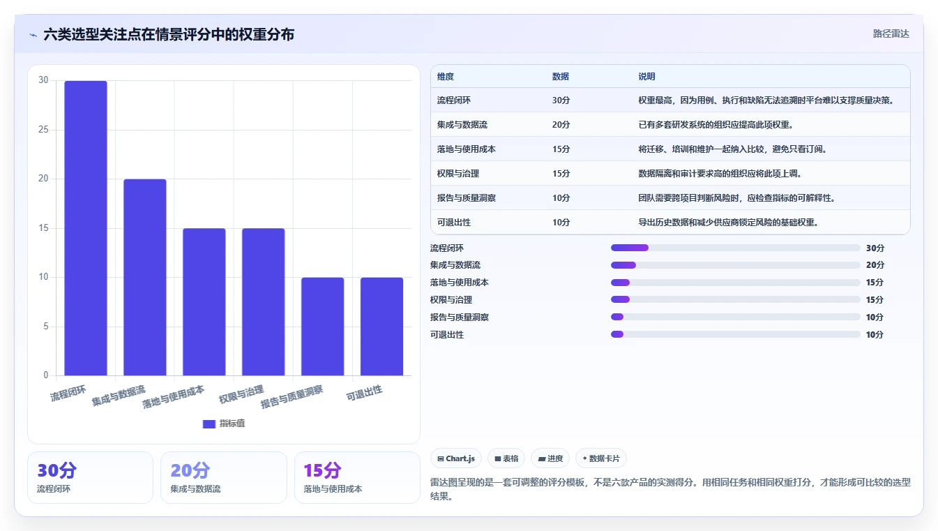 2026年度saas版测试管理平台大盘点:6款优质工具助力高效研发