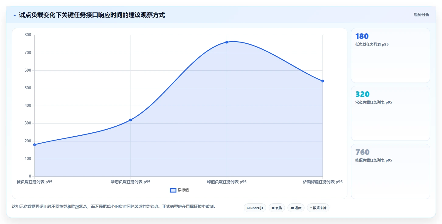 项目经理必看：2026年度5款顶级nestjs项目管理系统深度测评