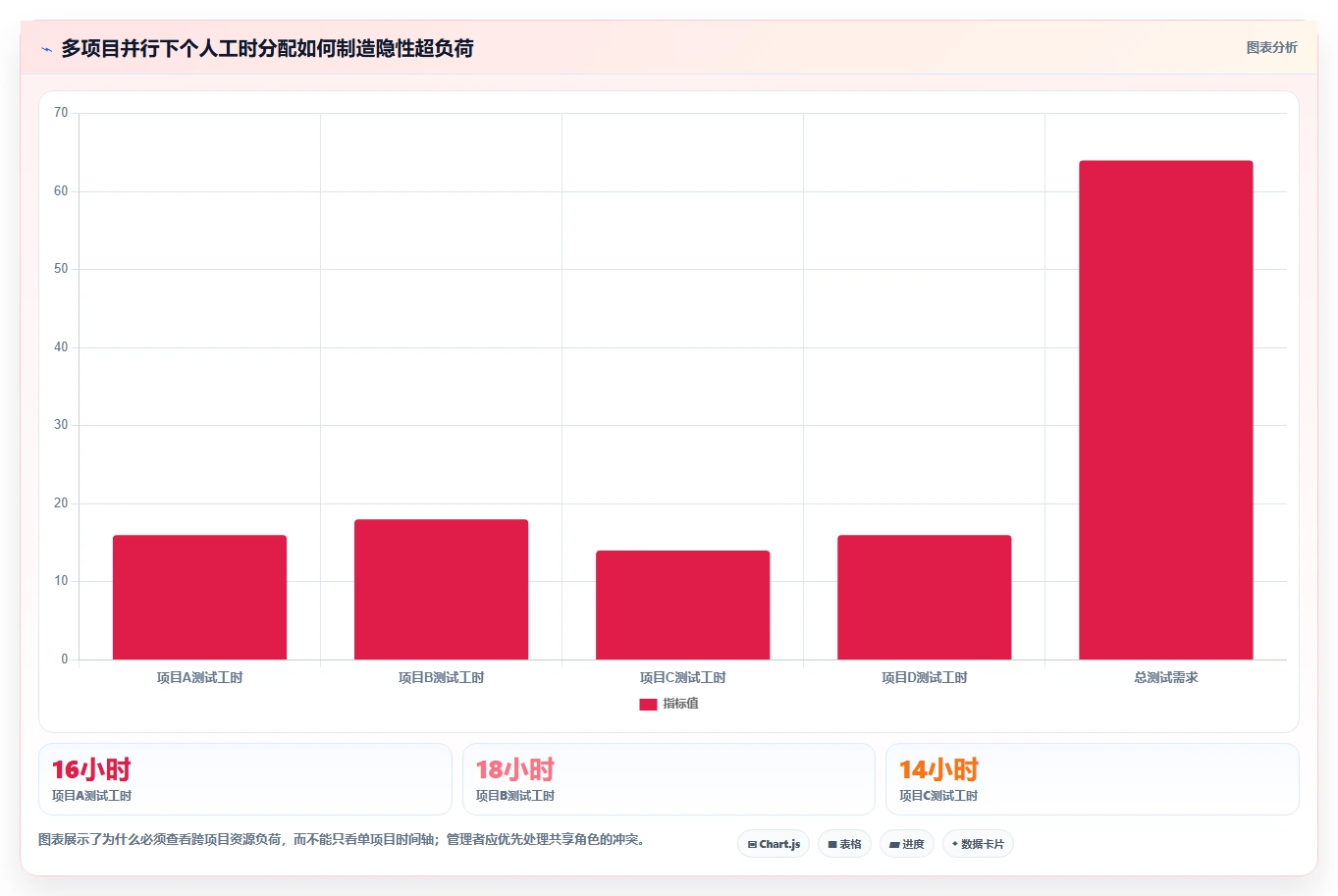 提升团队效率：2026年度7款最佳进度管理工具带时间轴深度测评