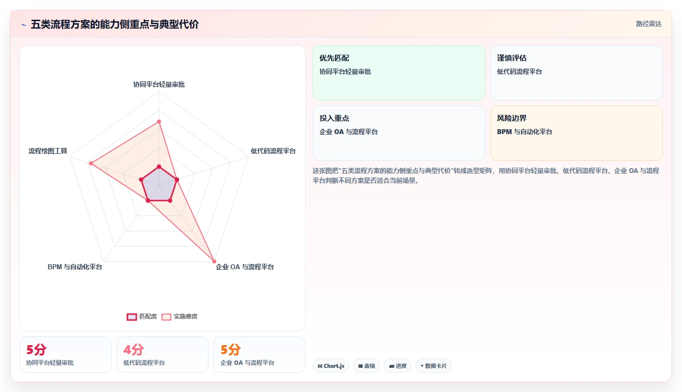 2026 年流程管理工具盘点:10 款必备工具推荐