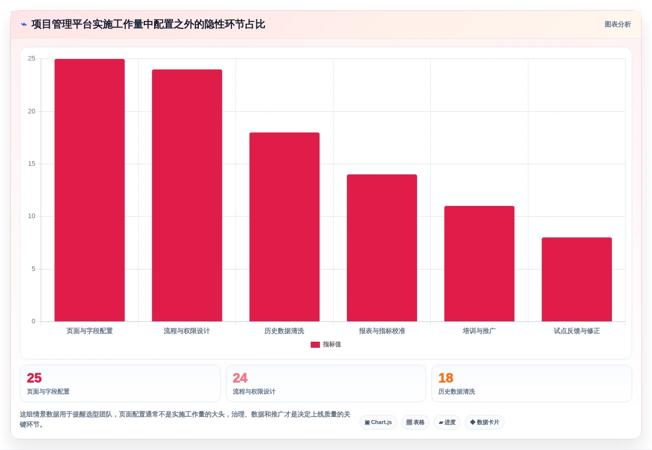 项目管理新趋势:2026年admin快速开发平台选型指南