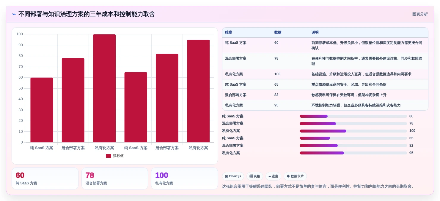 突破知识管理瓶颈:2026年7款创新在线wiki系统深度测评