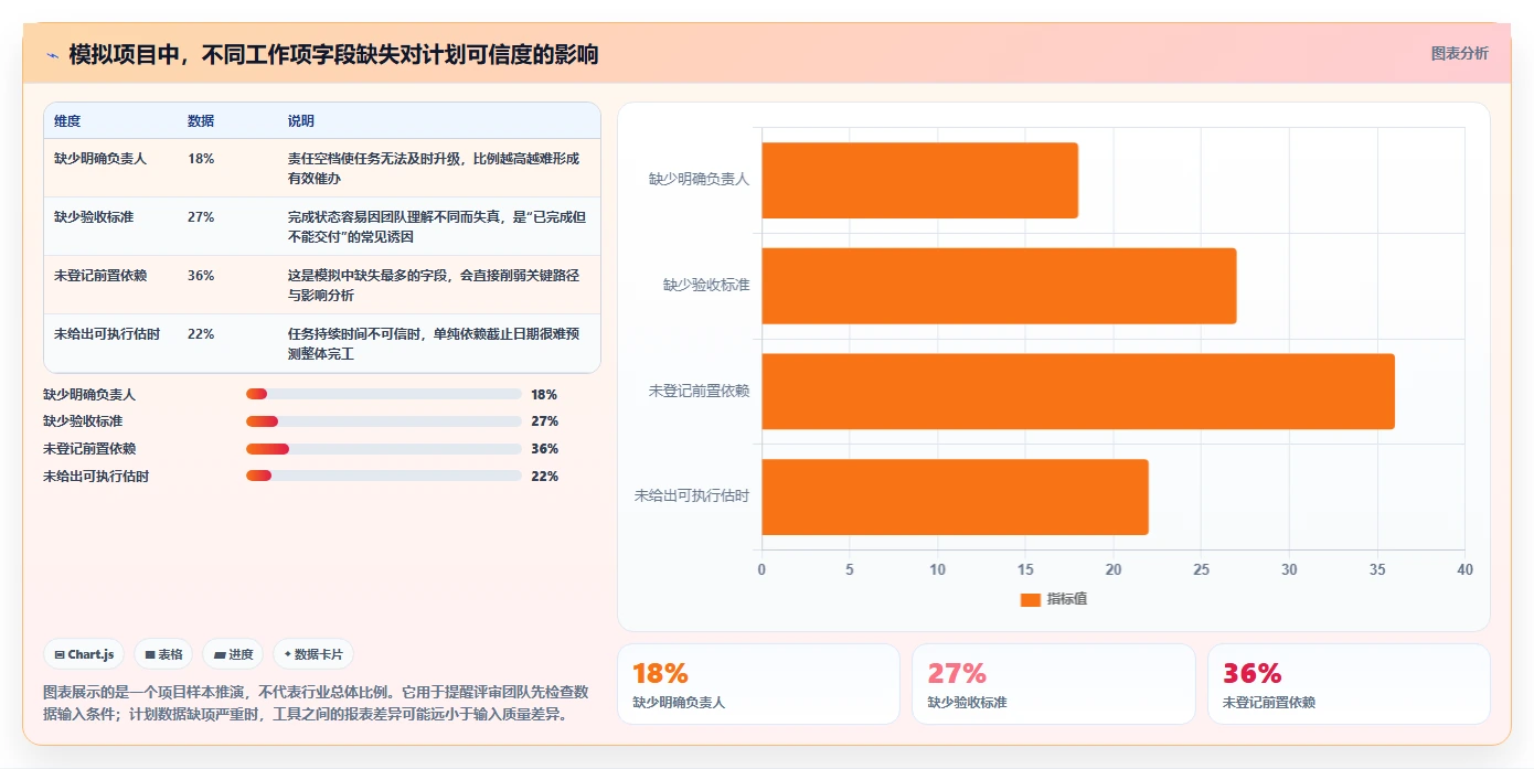 项目经理必看:7款最新进度管理工具实战评测