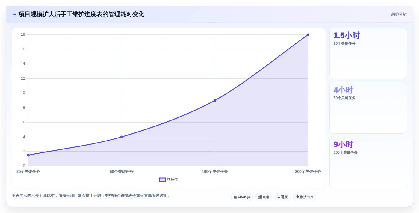 2026年效率神器:6款顶级画进度表的软件工具大盘点
