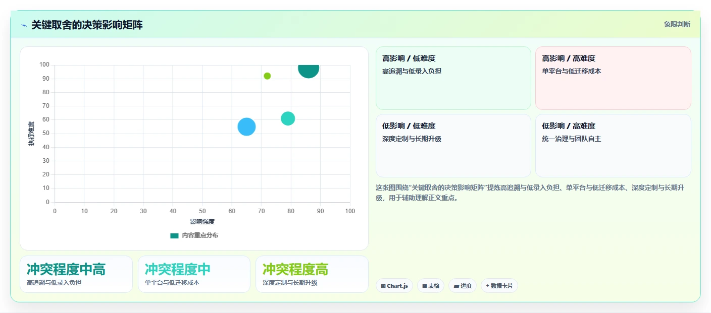 2026年芯片研发效率革命:6大芯片研发过程管理系统工具对比