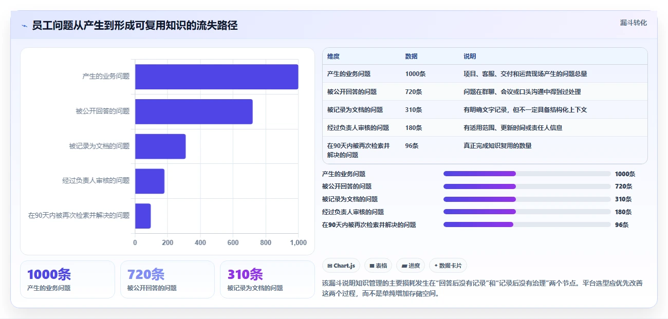 突破信息孤岛:2026年7款领先的知识管理的软件推荐