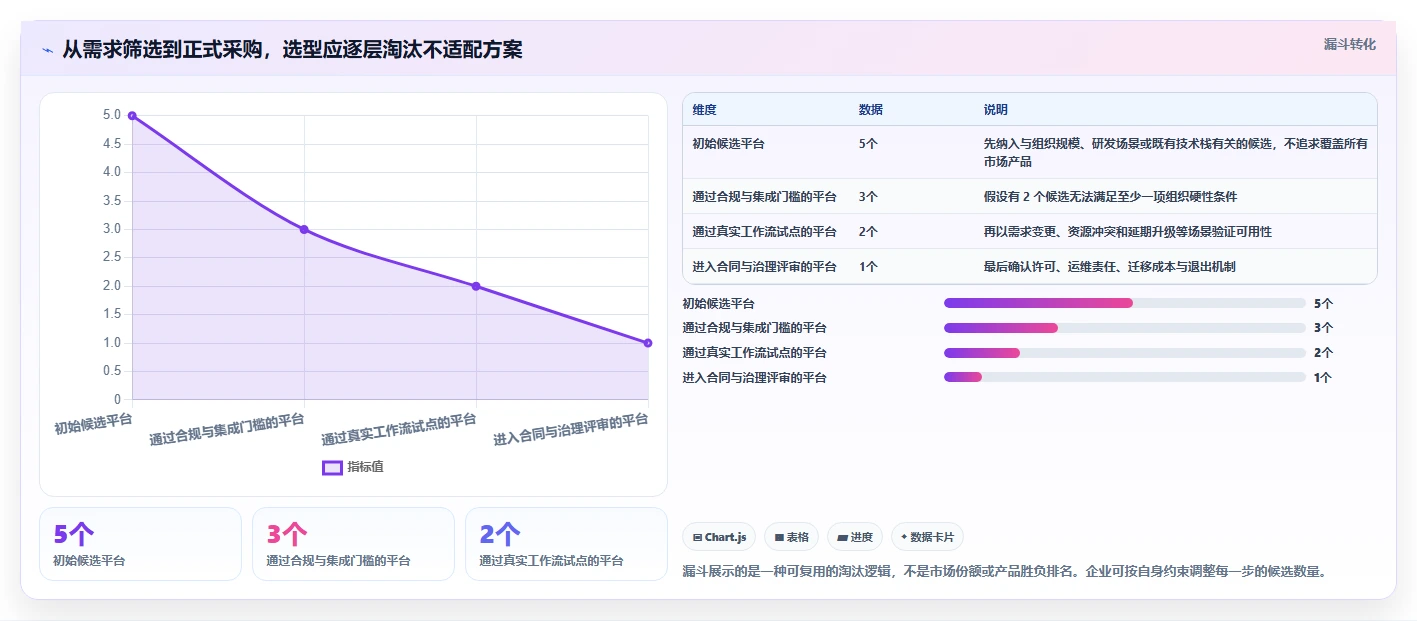 提升研发效率必备：2026年度5大pmo项目管理平台选型指南