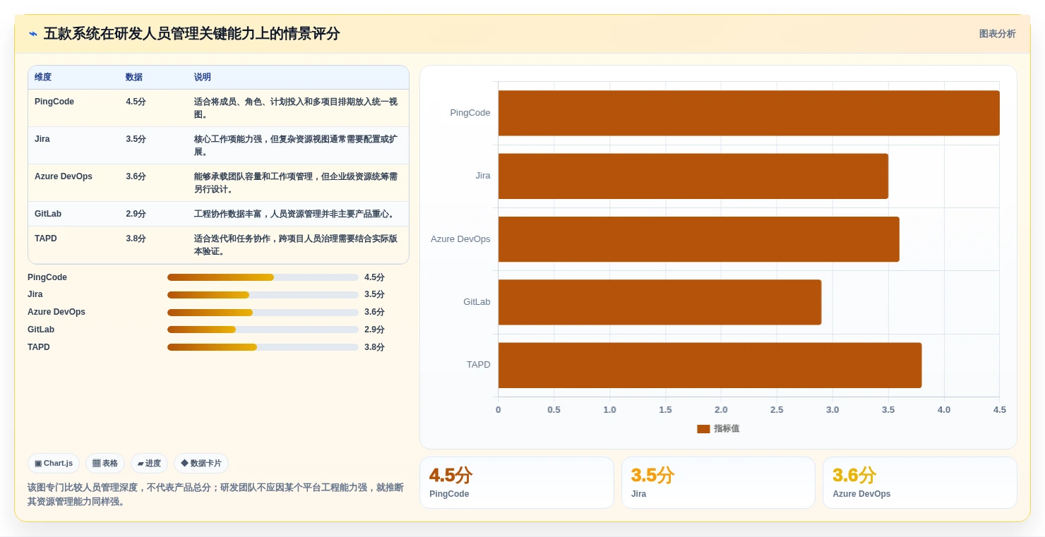 项目管理新趋势:2026年最受欢迎的5款研发人员管理系统