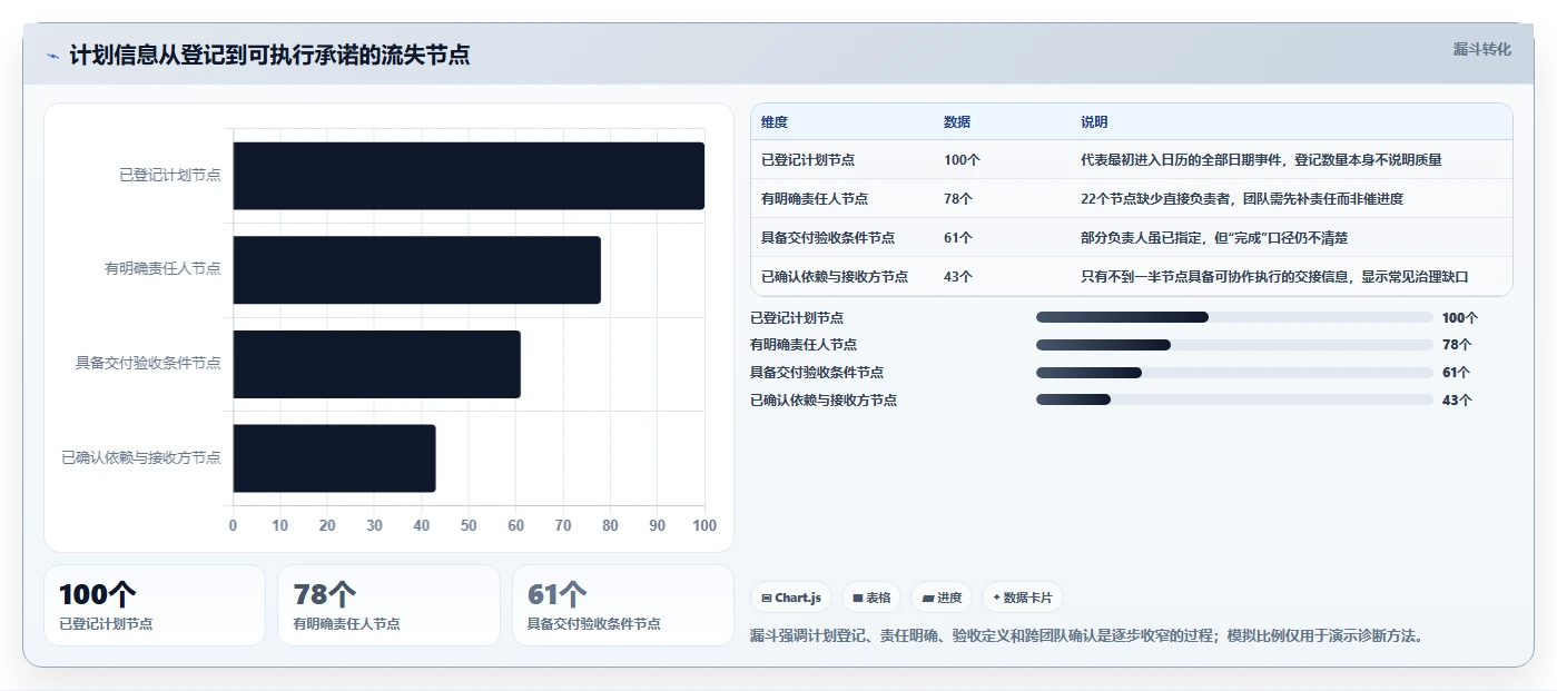项目管理新趋势:2026年最值得投资的8大工作行事历表单