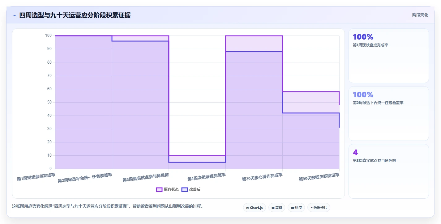 2026年Top5科技项目管理平台对比：如何选择最适合你的研发管理工具？