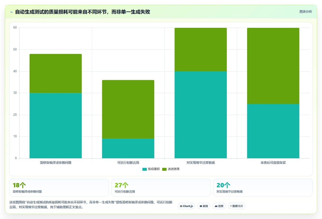 2026年效率之选:6款顶级Java自动生成单元测试代码工具深度对比