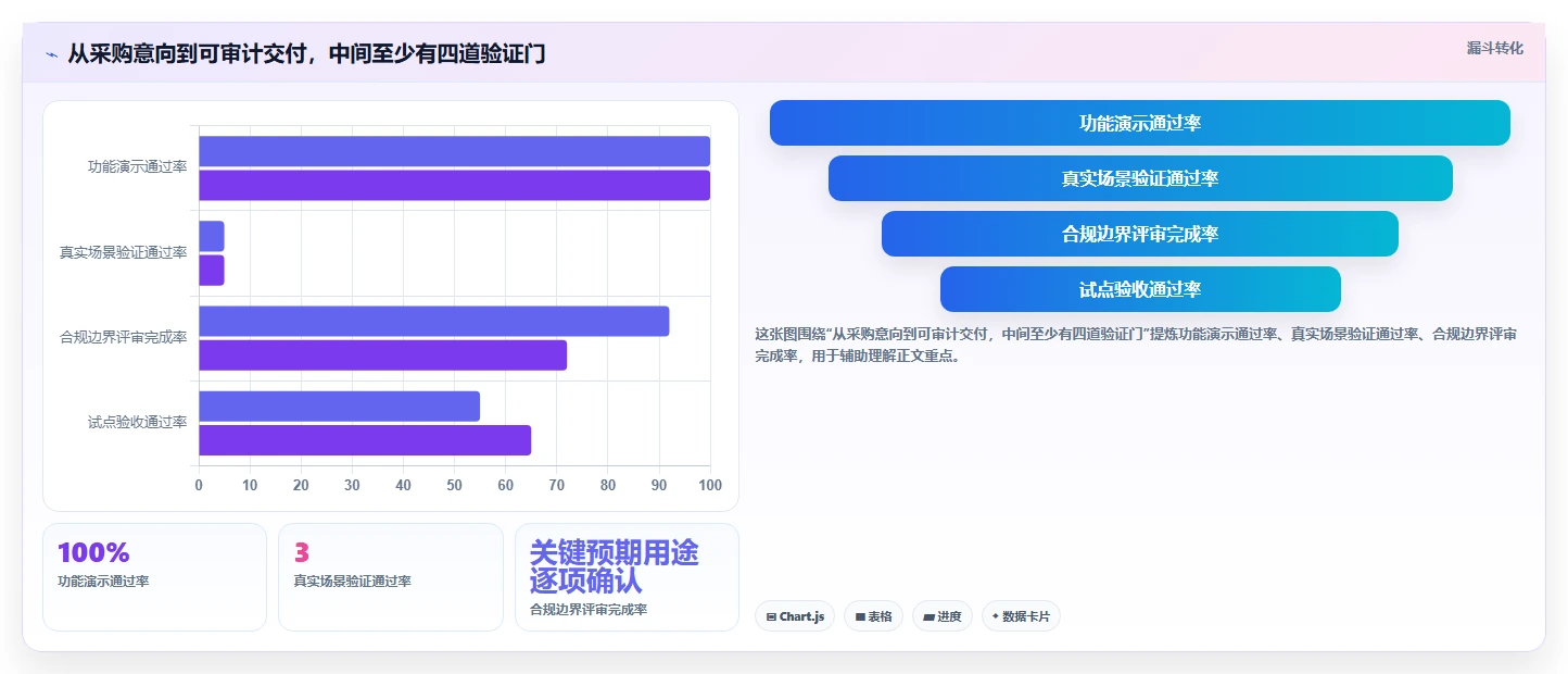 2026年最佳选择：5大cdmo项目管理软件工具对比与推荐