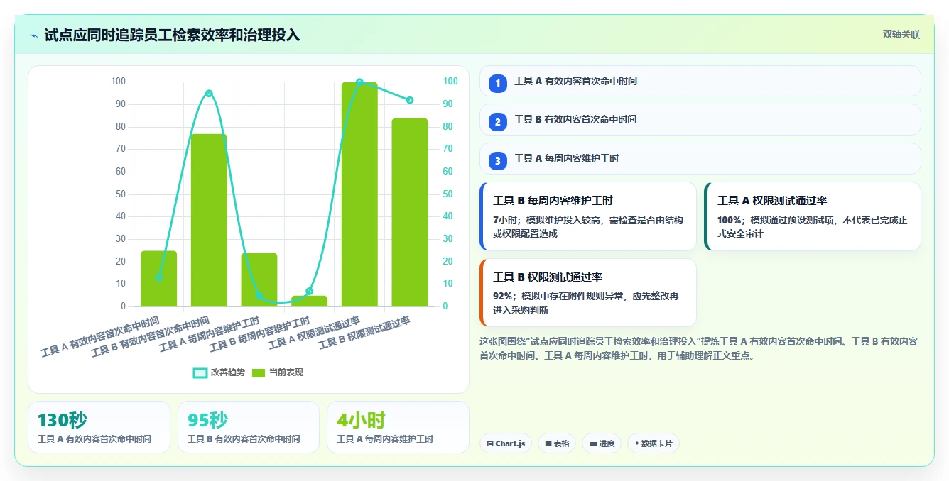 企业知识库管理软件如何选?2026年5大热门工具推荐及使用指南