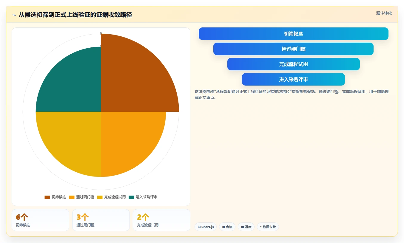 高可用部署需求管理工具哪个更靠谱?2026年选型测评指南