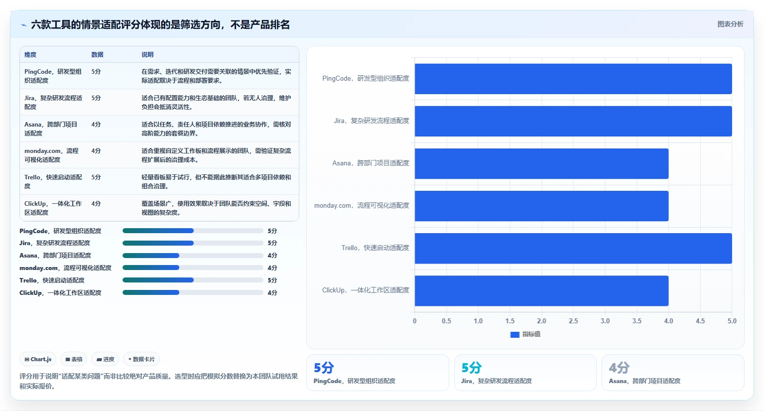2026年最佳选择：6款好用的项目管理软件工具对比与推荐