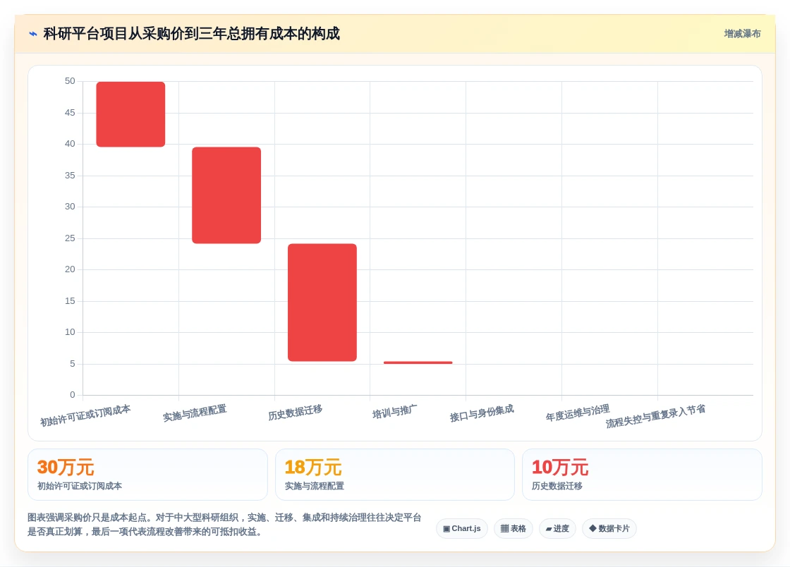 项目管理新趋势:2026年最受欢迎的5大科研团队工作平台对比