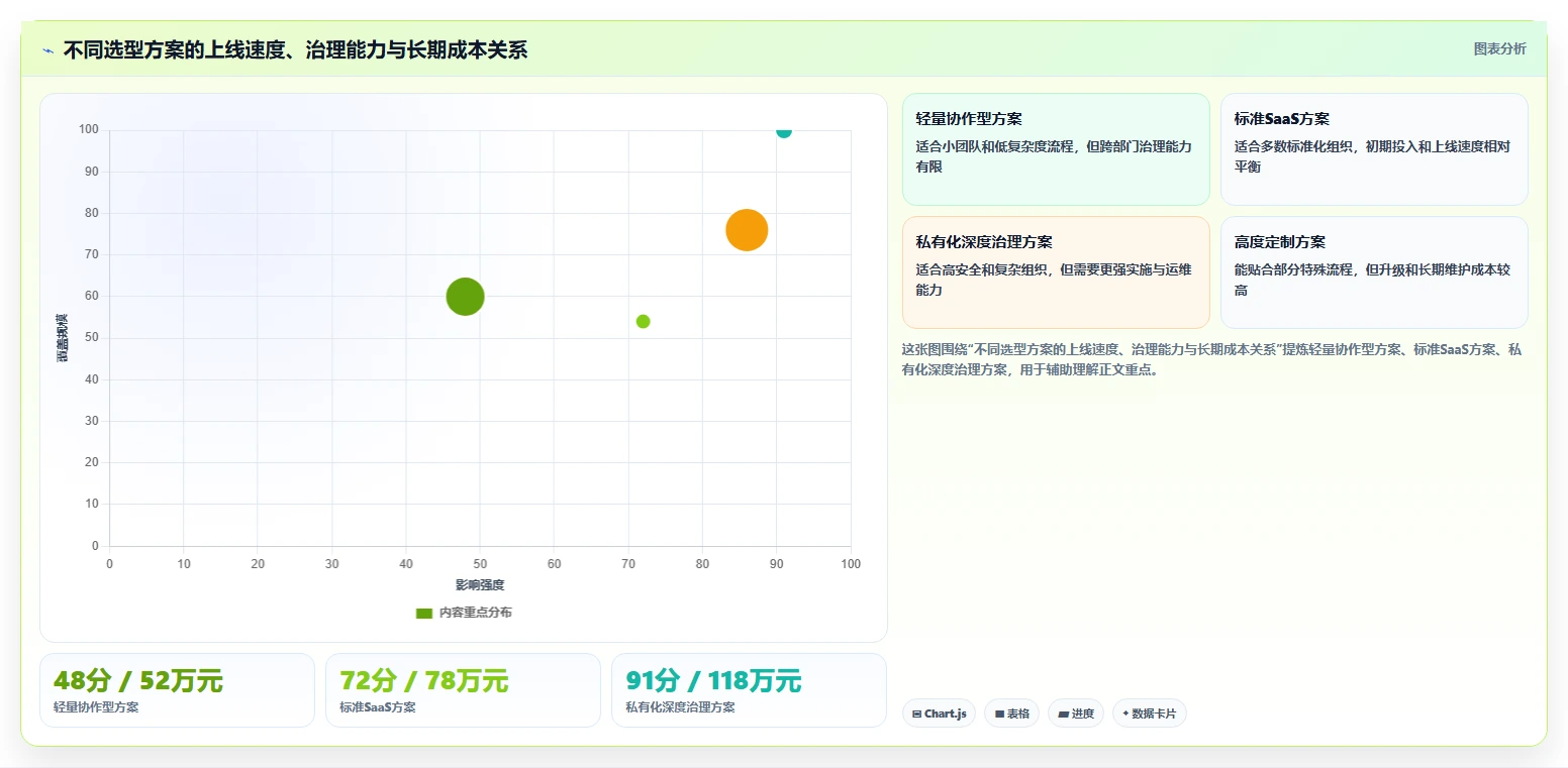选择困难症?2026年项目管理软件SaaS选型指南:5大关键因素解析