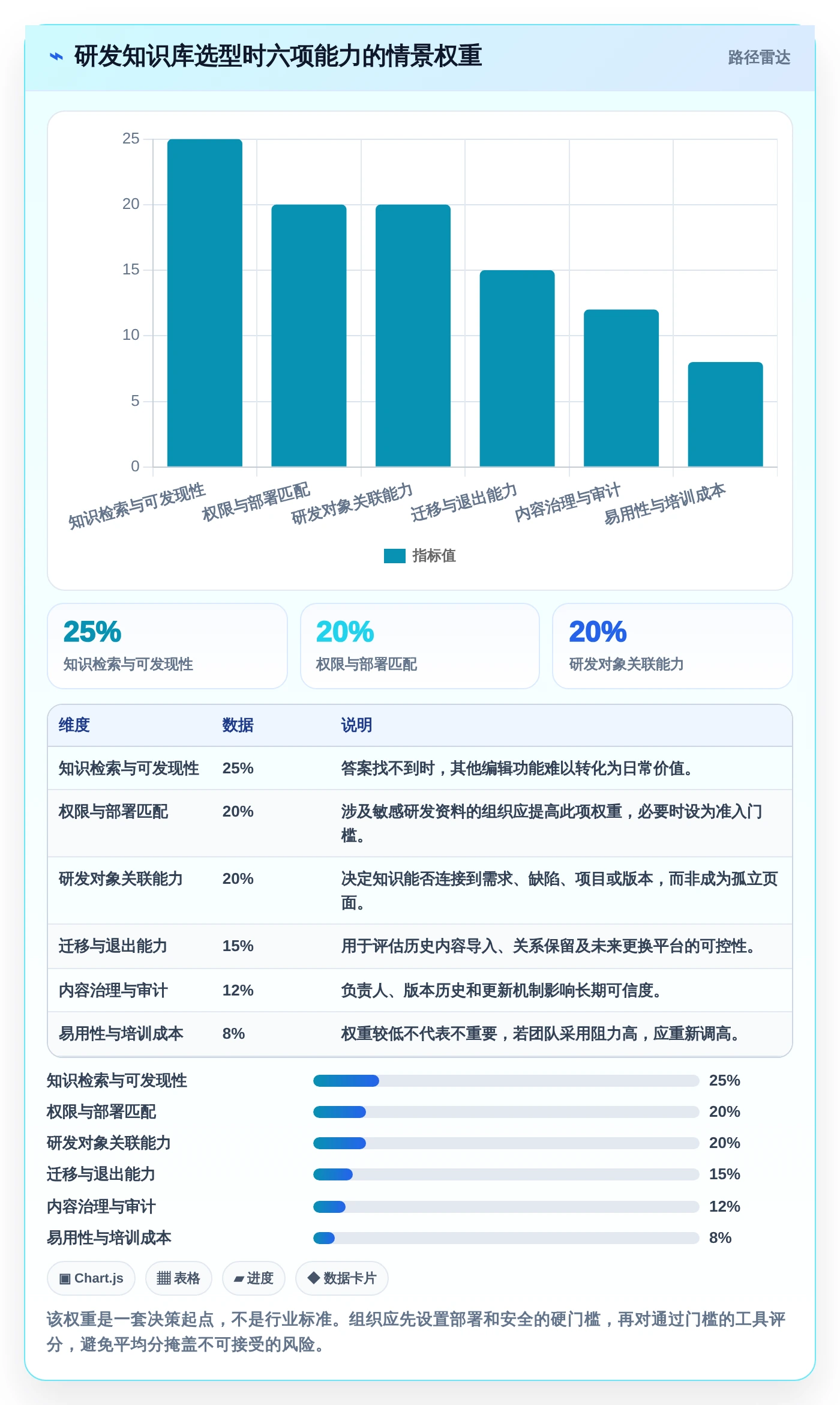 研发管理必备:2026年最受欢迎的7大网页版知识库工具盘点