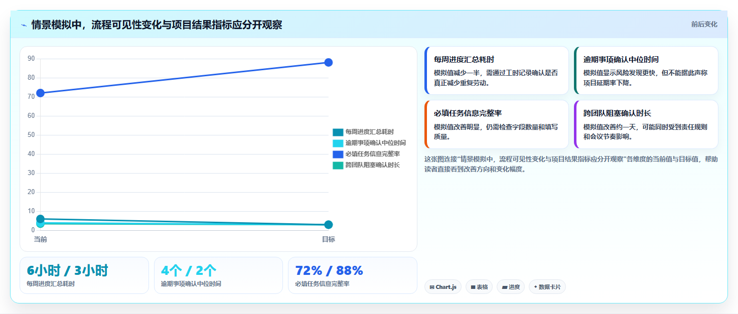 2026年项目管理软件选型指南：十款主流工具深度评测