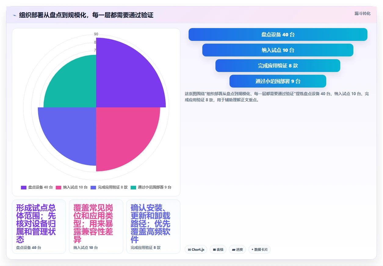 提升效率必看:2026年度8大mac软件管理工具推荐