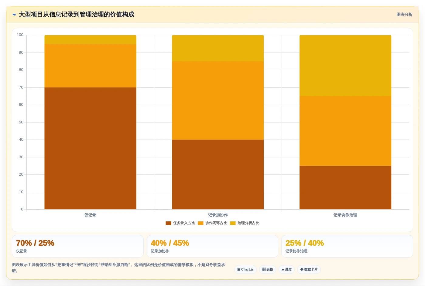 项目经理必读:2026年网易项目管理工具选型指南Top5