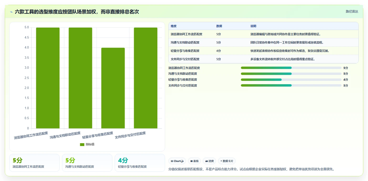 2026年效率之选：6大优联云文档管理系统工具深度对比