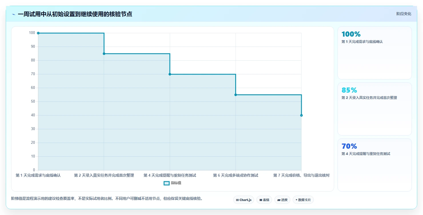 如何选择适合你的任务清单软件？2026 年工具选型指南