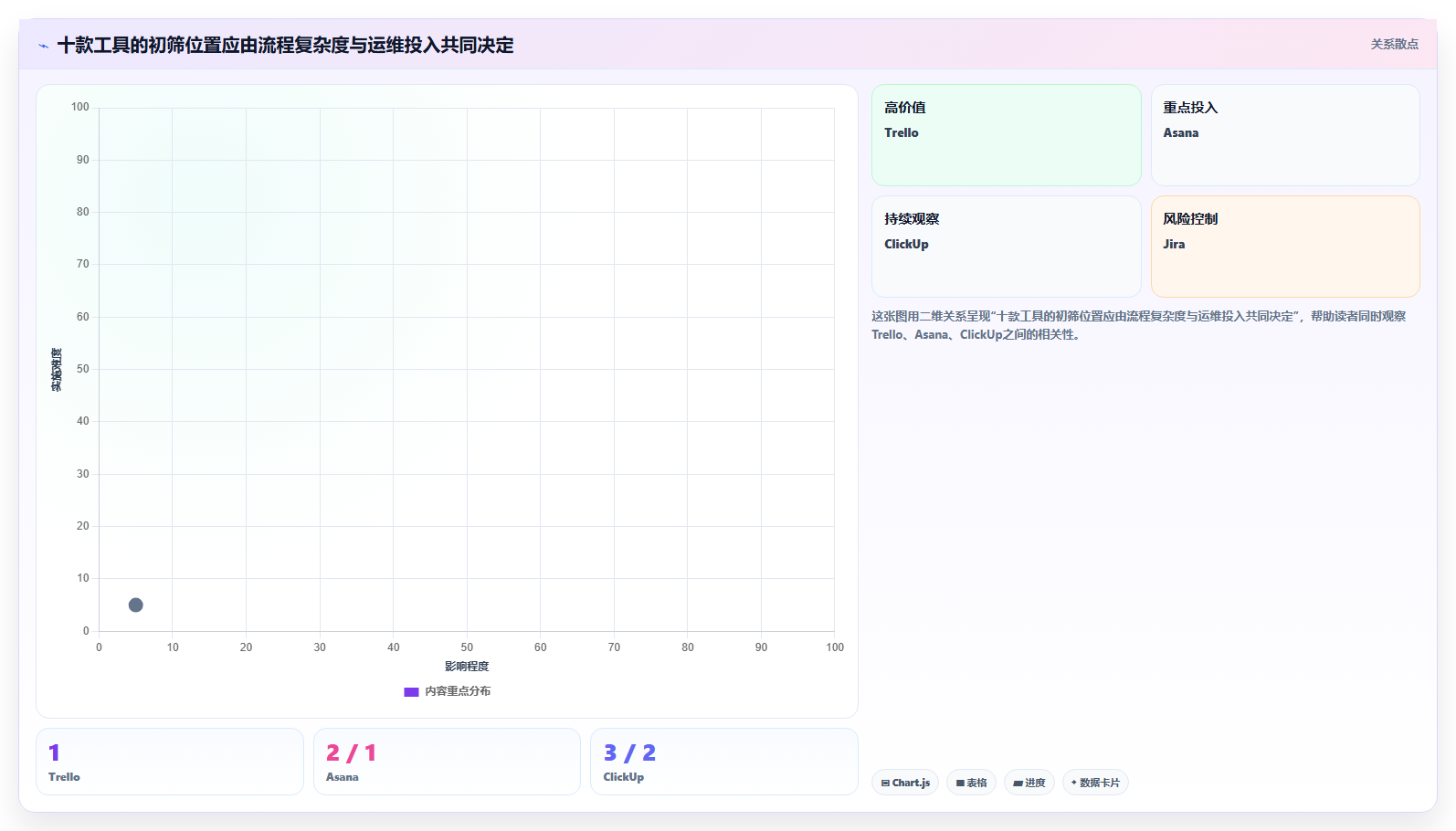 2026年免费项目管理软件推荐:10款主流工具对比与选型指南