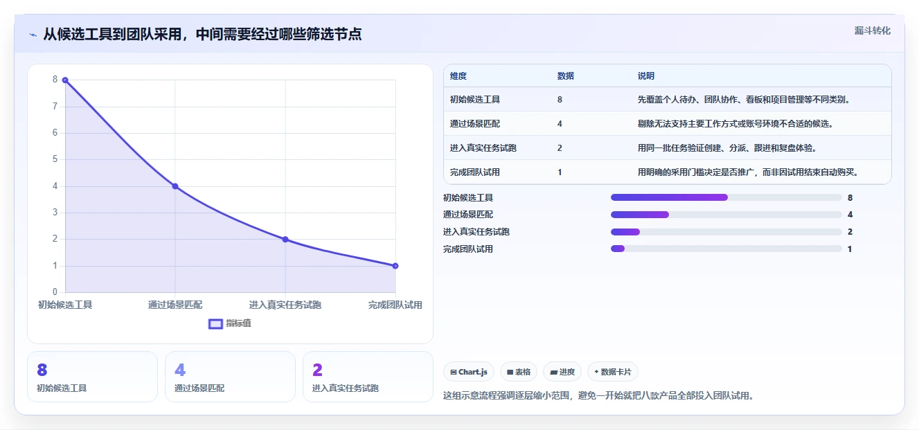 2026 年最值得关注的 8 大工作安排软件推荐
