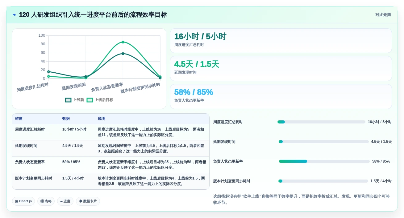 2026年效率之选:6款顶级计划进度图软件全面对比