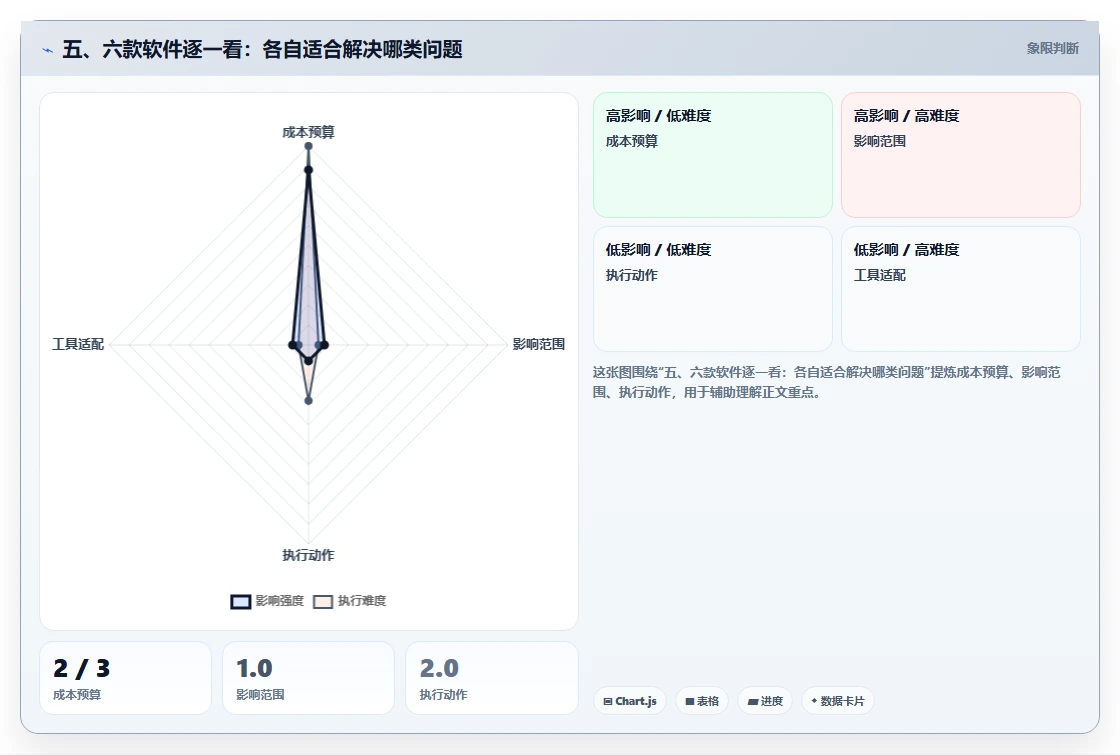 五、六款软件逐一看:各自适合解决哪类问题