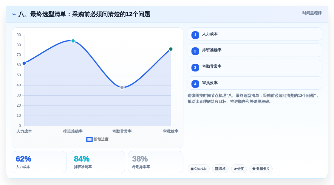 八、最终选型清单:采购前必须问清楚的12个问题