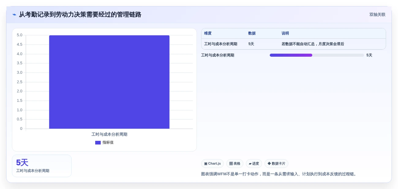 优化人力资源!2026年度5大劳动力管理系统工具对比