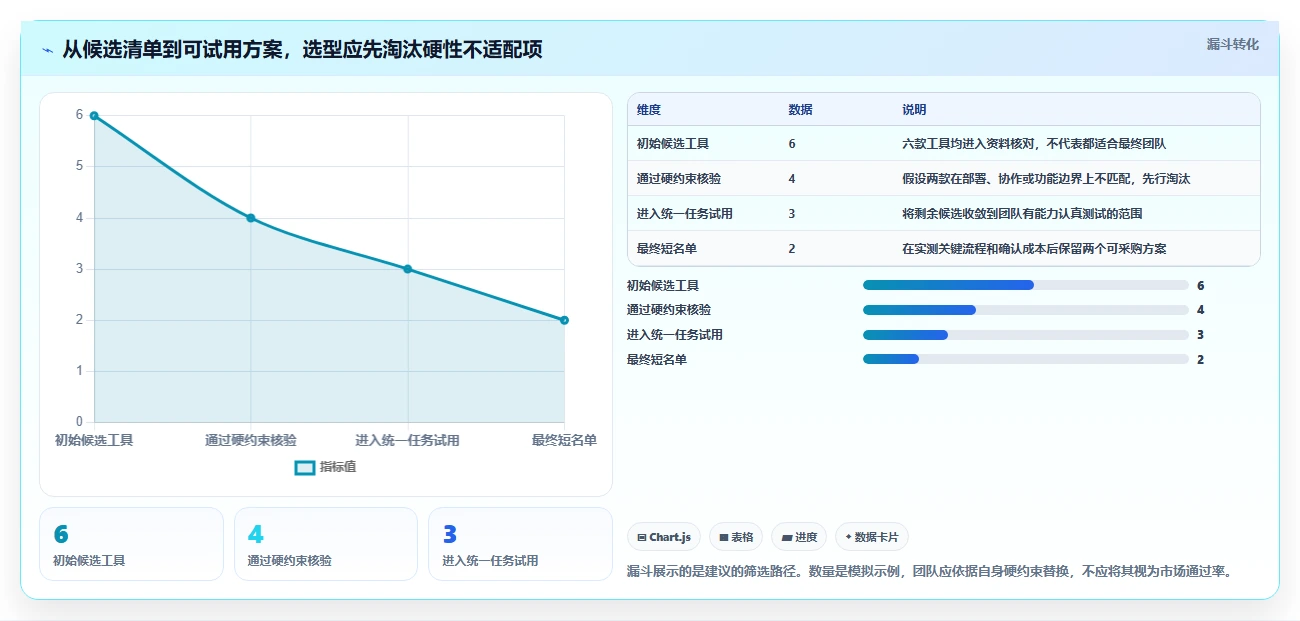 如何选择最佳甘特图绘制软件？2026年6大工具对比指南