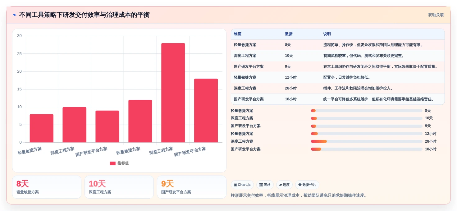 选对工具事半功倍:2026年jira镜像选型指南及5款热门推荐