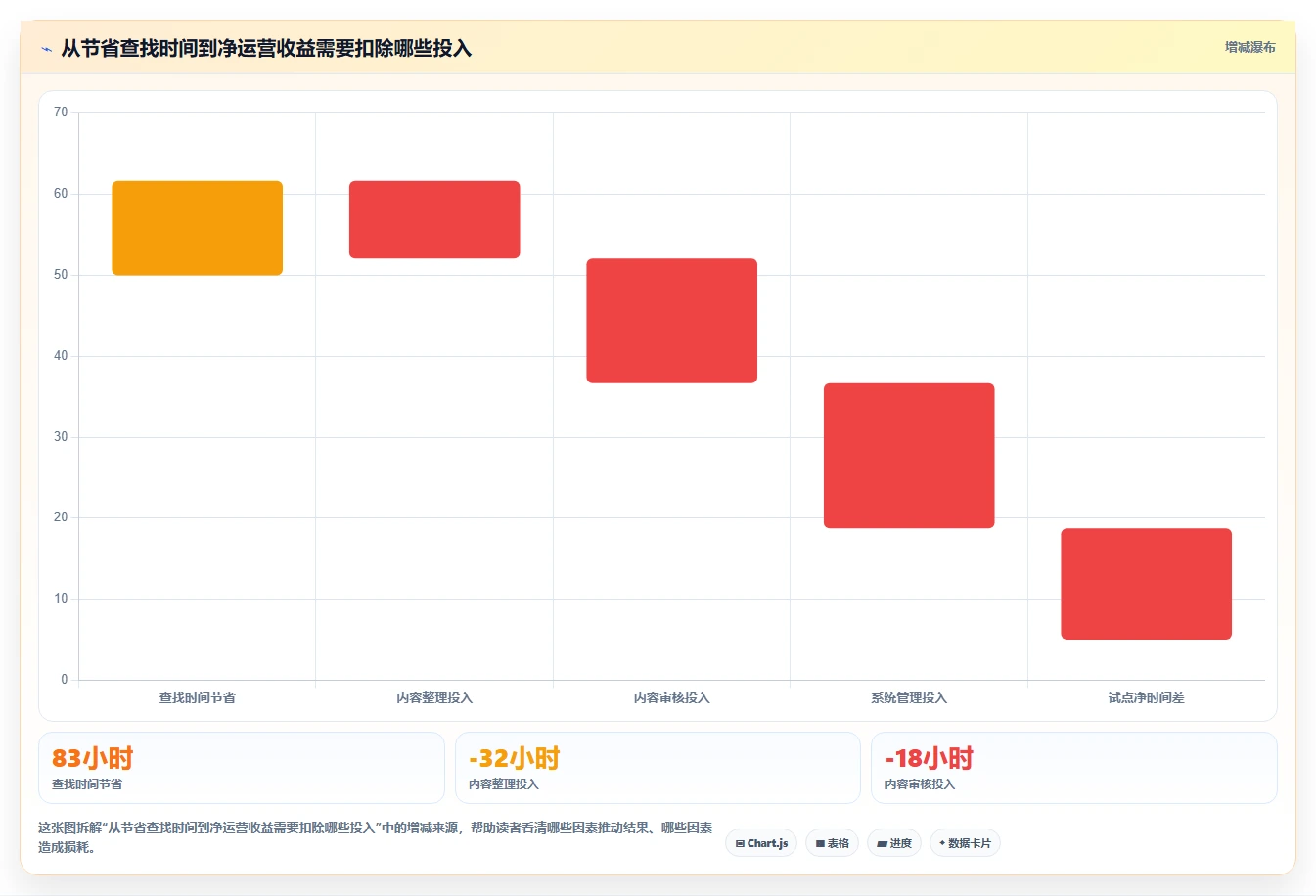 2026年如何构建线上问题知识库?6款Confluence替代工具全面对比