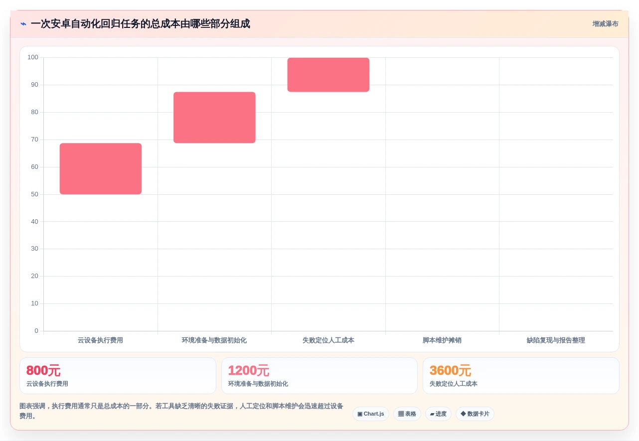 移动开发者必看:2026年7款最热门安卓系统测试工具深度对比