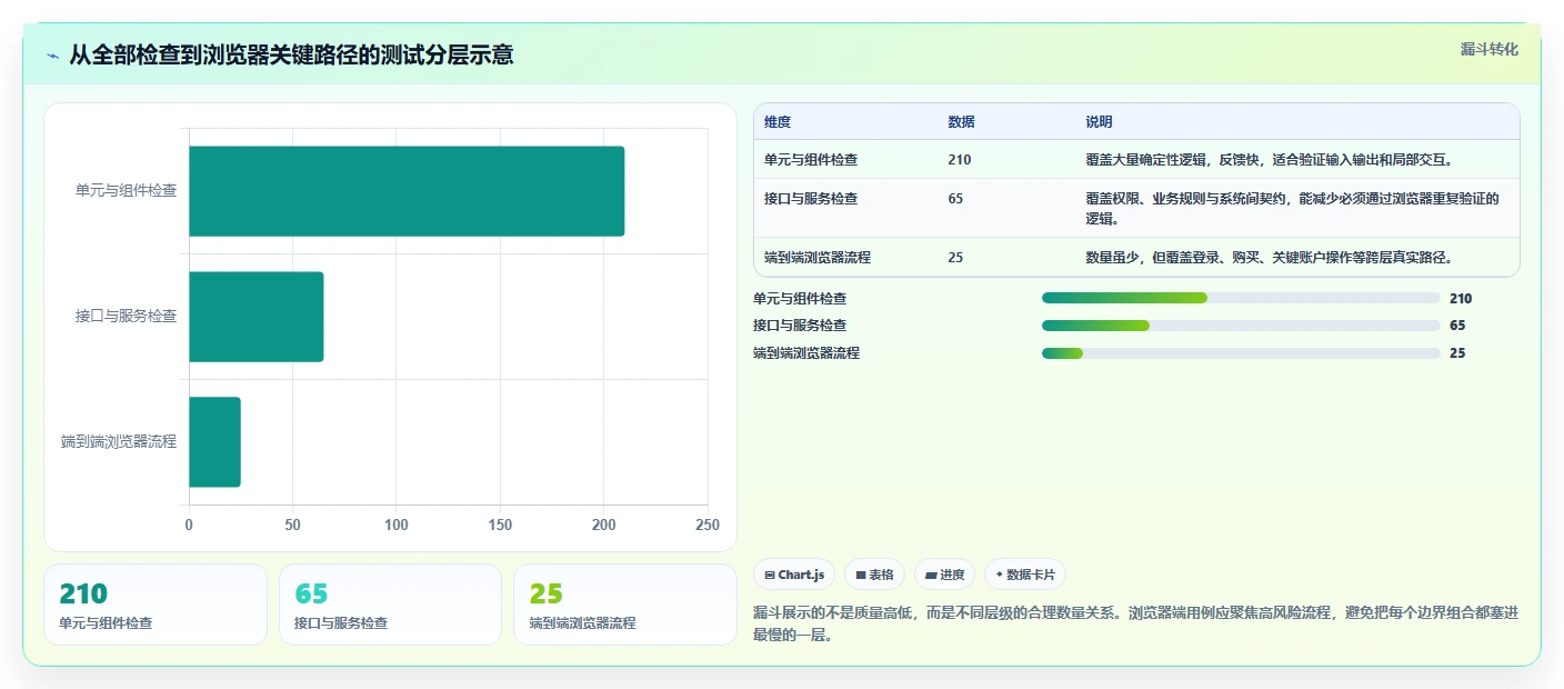 2026年必看:6款顶级web应用测试工具全面对比