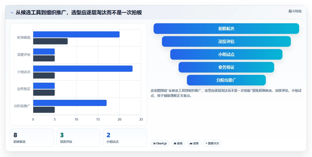 项目管理革新:2026年不可错过的8大进度图制作软件盘点