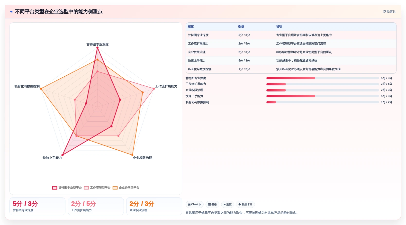 提升团队协作效率:2026年不可错过的5款甘特图云平台推荐