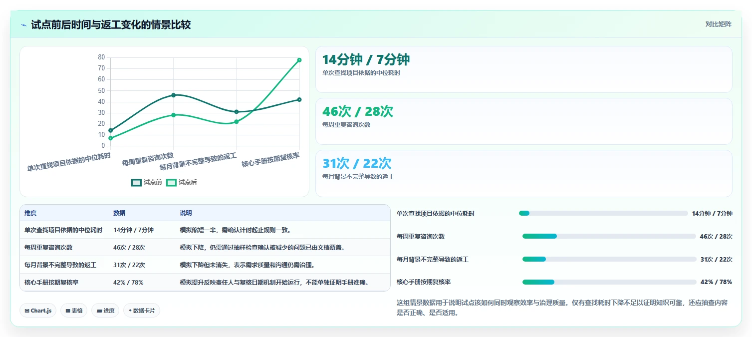 项目管理新趋势：2026年必备的5大知识文档手册系统工具